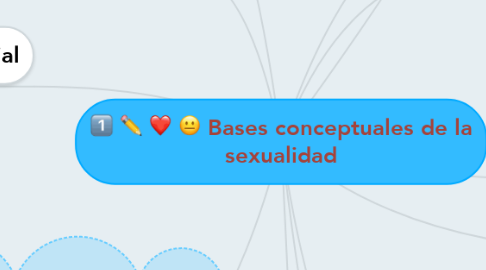 Mind Map: Bases conceptuales de la sexualidad
