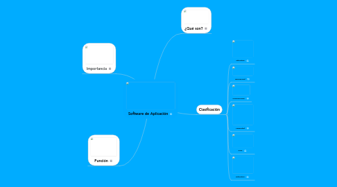 Mind Map: Software de Aplicación