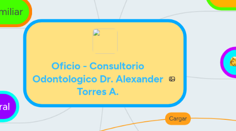 Mind Map: Oficio - Consultorio Odontologico Dr. Alexander Torres A.