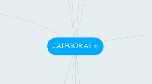 Mind Map: CATEGORIAS