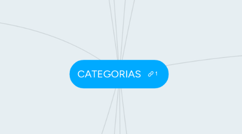 Mind Map: CATEGORIAS