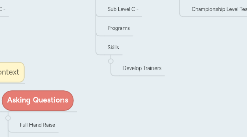 Mind Map: BSTA- Medodology Levels