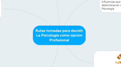 Mind Map: Rutas tomadas para decidir La Psicologia como opcion Profesional