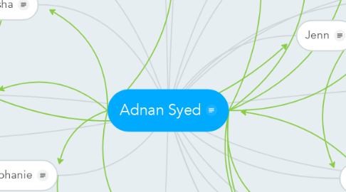 Mind Map: Adnan Syed