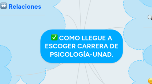 Mind Map: COMO LLEGUE A ESCOGER CARRERA DE PSICOLOGÍA-UNAD.