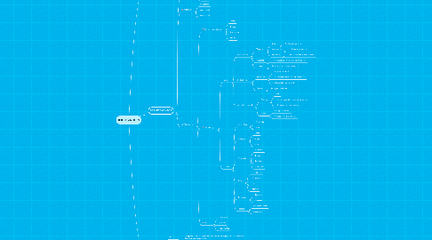 Mind Map: INC BARUERI