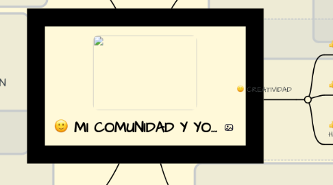 Mind Map: MI COMUNIDAD Y YO...