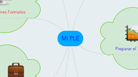 Mind Map: Mi PLE
