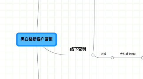 Mind Map: 黑白格新客户营销