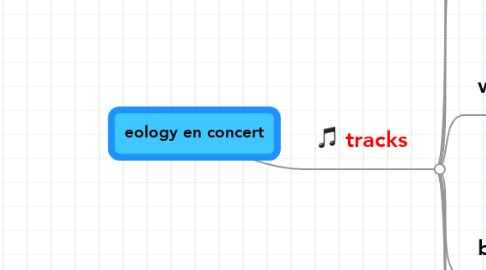 Mind Map: eology en concert