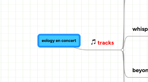 Mind Map: eology en concert