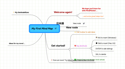 Mind Map: My First Mind Map