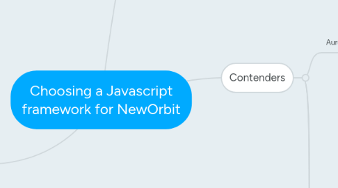 Mind Map: Choosing a Javascript framework for NewOrbit