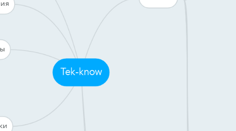 Mind Map: Tek-know