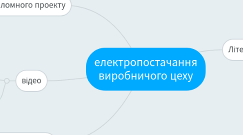 Mind Map: електропостачання виробничого цеху