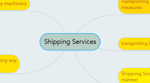 Mind Map: Shipping Services