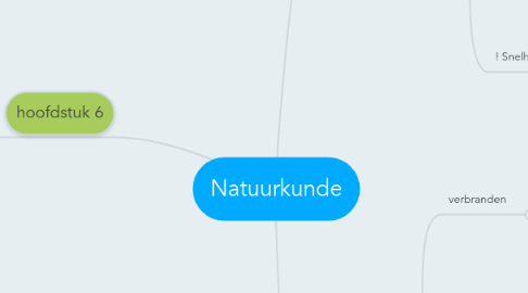 Mind Map: Natuurkunde