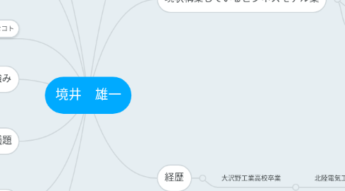 Mind Map: 境井 雄一