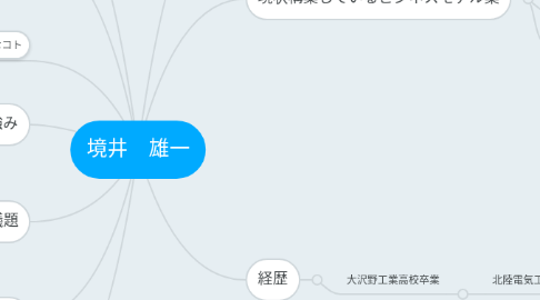 Mind Map: 境井　雄一