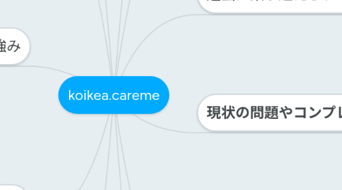 Mind Map: koikea.careme