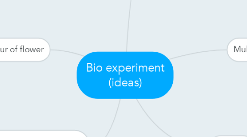 Mind Map: Bio experiment (ideas)