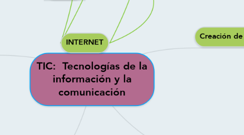 Mind Map: TIC:  Tecnologías de la información y la comunicación