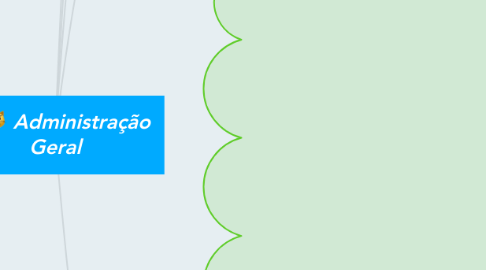 Mind Map: Administração Geral