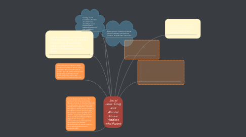Mind Map: Social Issue: Drug and Alcohol Abuse: Addicts who Parent