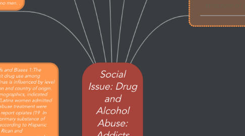 Mind Map: Social Issue: Drug and Alcohol Abuse: Addicts who Parent