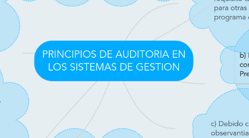 Mind Map: PRINCIPIOS DE AUDITORIA EN LOS SISTEMAS DE GESTION