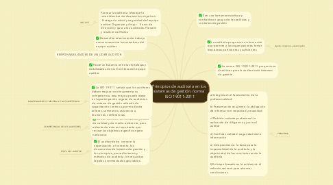 Mind Map: Principios de auditoria en los sistemas de gestión. norma  ISO 19011:2011