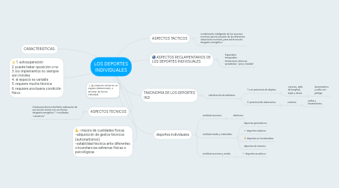 Mind Map: RESIDUOS SÓLIDOS EN LA COMUNIDAD EDUCATIVA