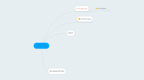 Mind Map: Words with the morpheme "photo"