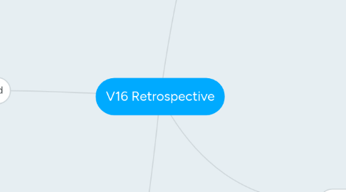 Mind Map: V16 Retrospective