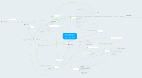 Mind Map: Why FB Ecosystem Works? It Achieves All Aspects of Clicks to Conversions "Steps to Convert Triggers" Elements Needed for Every F.U.N.N.E.L.