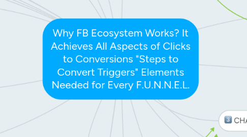 Mind Map: Why FB Ecosystem Works? It Achieves All Aspects of Clicks to Conversions "Steps to Convert Triggers" Elements Needed for Every F.U.N.N.E.L.