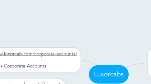Mind Map: Luxorcabs