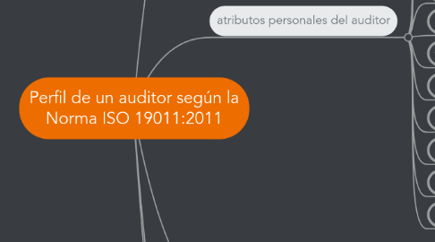 Mind Map: Perfil de un auditor según la Norma ISO 19011:2011