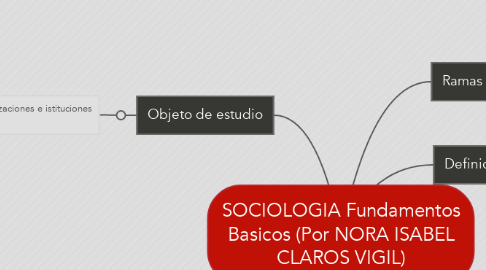 Mind Map: SOCIOLOGIA Fundamentos Basicos (Por NORA ISABEL CLAROS VIGIL)