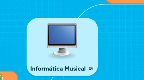 Mind Map: Informática Musical