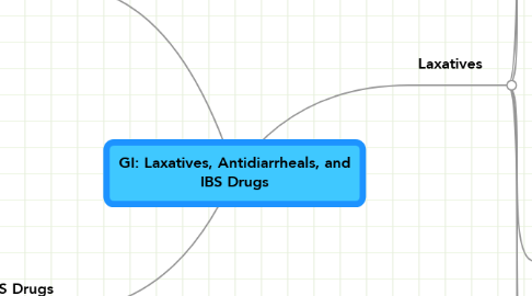 Mind Map: GI: Laxatives, Antidiarrheals, and IBS Drugs