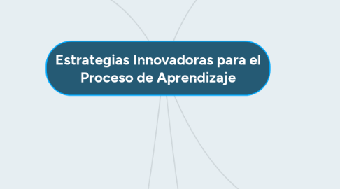 Mind Map: Estrategias Innovadoras para el Proceso de Aprendizaje