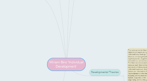 Mind Map: Miriam Biro 'Individual Development'