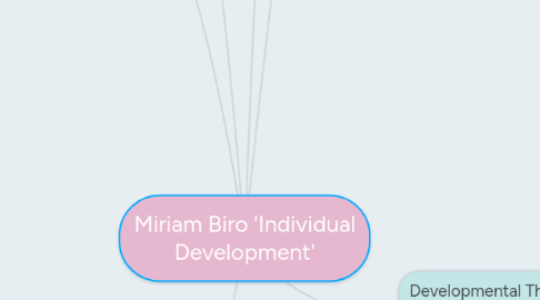 Mind Map: Miriam Biro 'Individual Development'