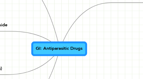 Mind Map: GI: Antiparasitic Drugs