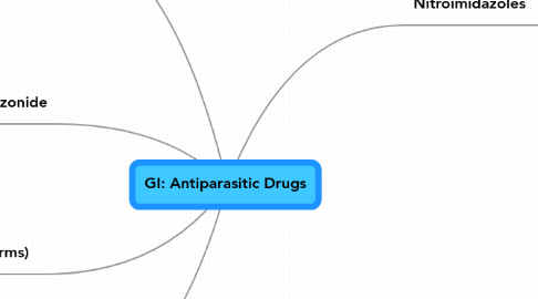 Mind Map: GI: Antiparasitic Drugs