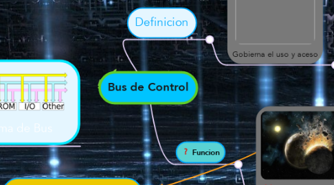 Mind Map: Bus de Control