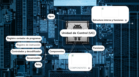 Mind Map: Unidad de Control (UC)