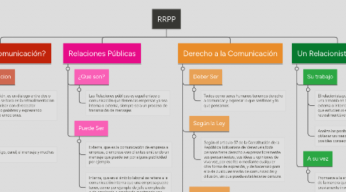 Mind Map: RRPP