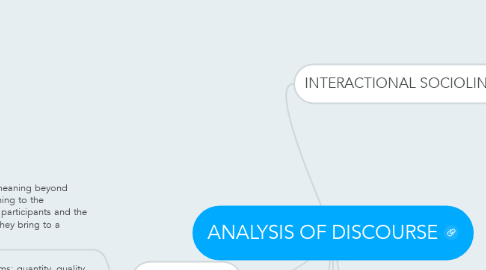 Mind Map: ANALYSIS OF DISCOURSE